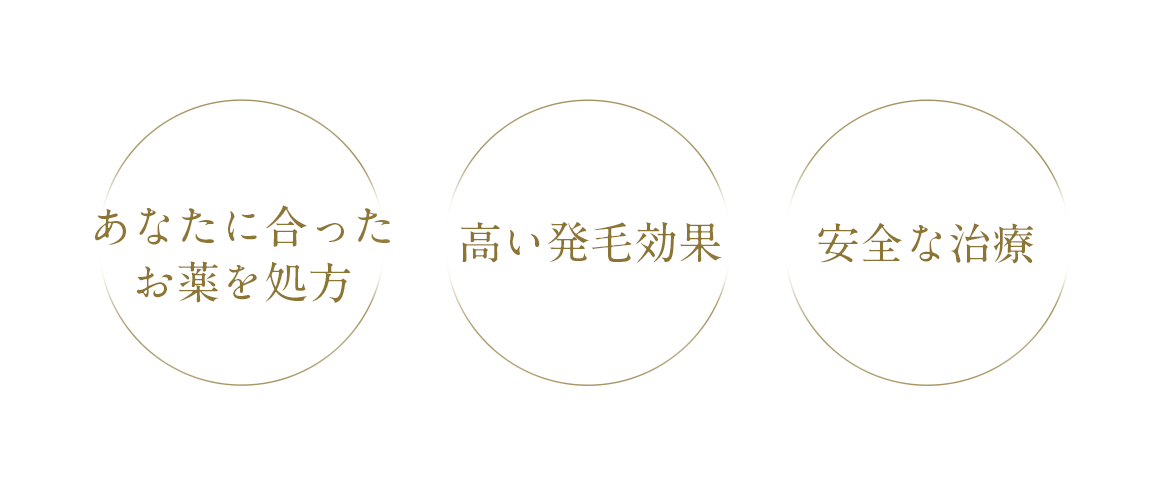 あなたに合ったお薬を処方 高い発毛効果 安全な治療