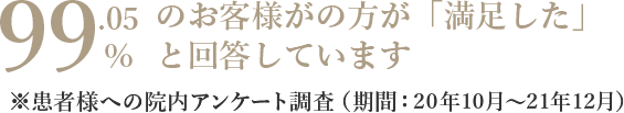 99.05%のお客様がの方が「満足した」と回答しています