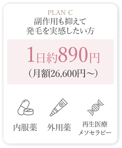 planC 副作用も抑えて発毛を実感したい方 1日約890円（月額26,600円〜）内服薬/外用薬/再生医療メソセラピー