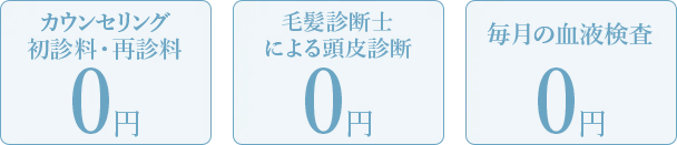 カウンセリング/初診料・再診料/毛髪診断士による頭皮診断/毎月の血液検査 0円