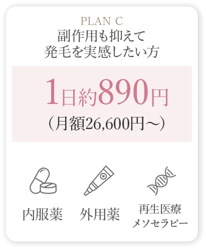 planC 副作用も抑えて発毛を実感したい方 1日約890円（月額26,600円〜）内服薬/外用薬/再生医療メソセラピー